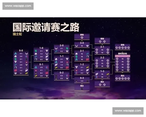 新浪Dota2赛事精彩回顾 强强对决引爆赛场热情 王者之战谁能笑傲群雄 新浪Dota2赛事精彩回顾 强强对决引爆赛场热情 王者之战谁能笑傲群雄