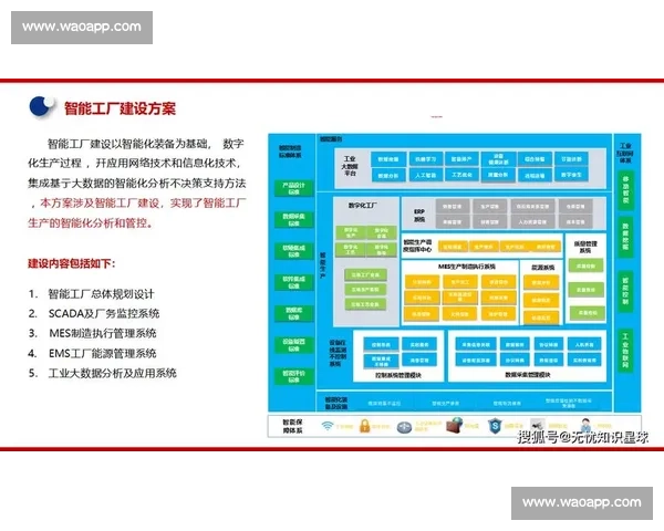 企业智能化升级方案探索与行业应用实践新路径