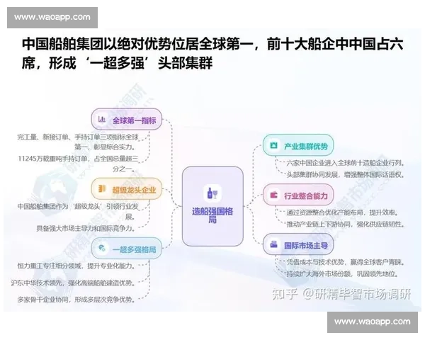企业技术升级驱动创新发展与竞争力全面提升战略