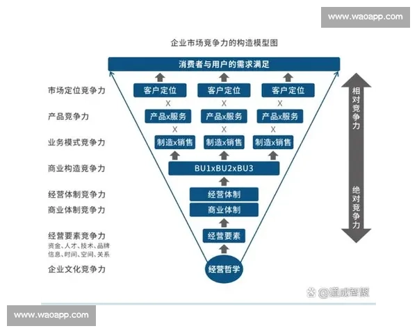 企业销售管理优化策略与实践路径探讨推动业绩增长与团队协作提升